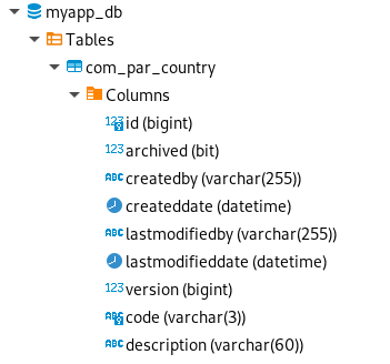 myapp table country1