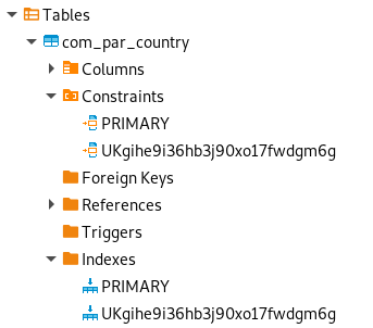 myapp table country2