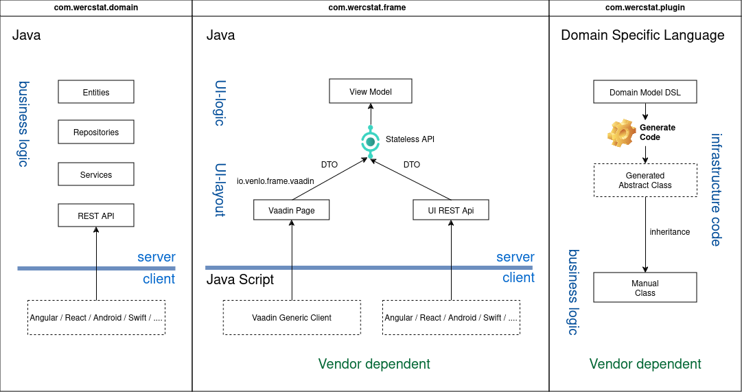 intro diagram components