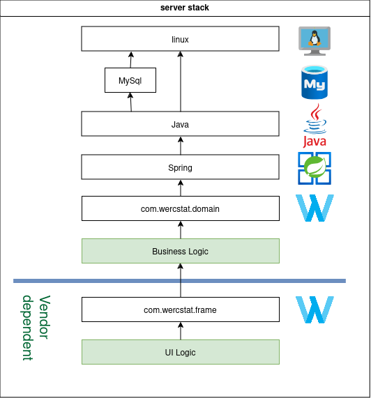 intro diagram server stack