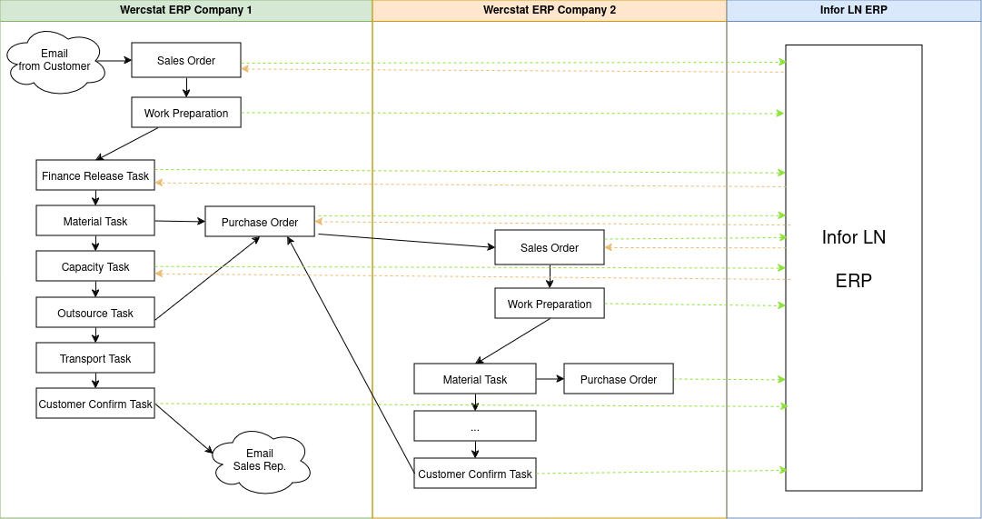 intro diagram wercstat inforln