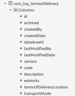 intro entity to page table