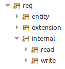 overview architecture module internal