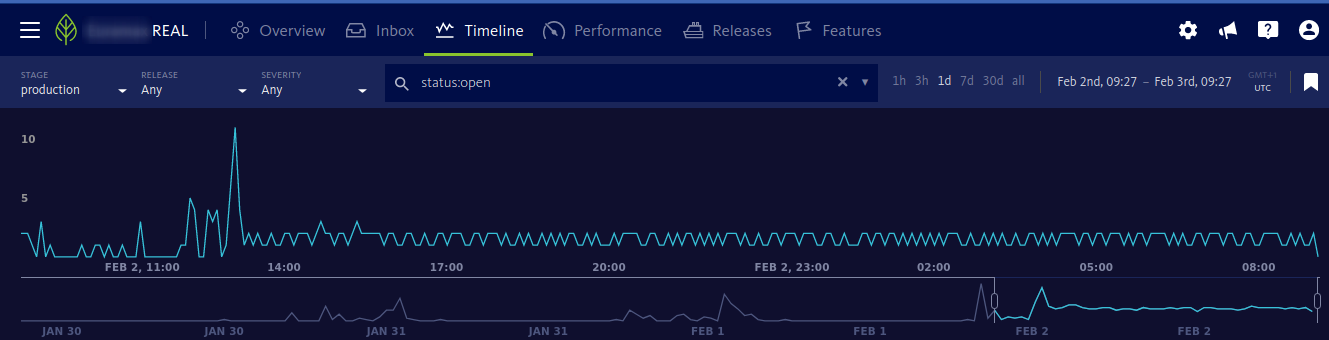 overview monitoring bugsnag