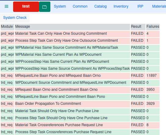 overview monitoring custom