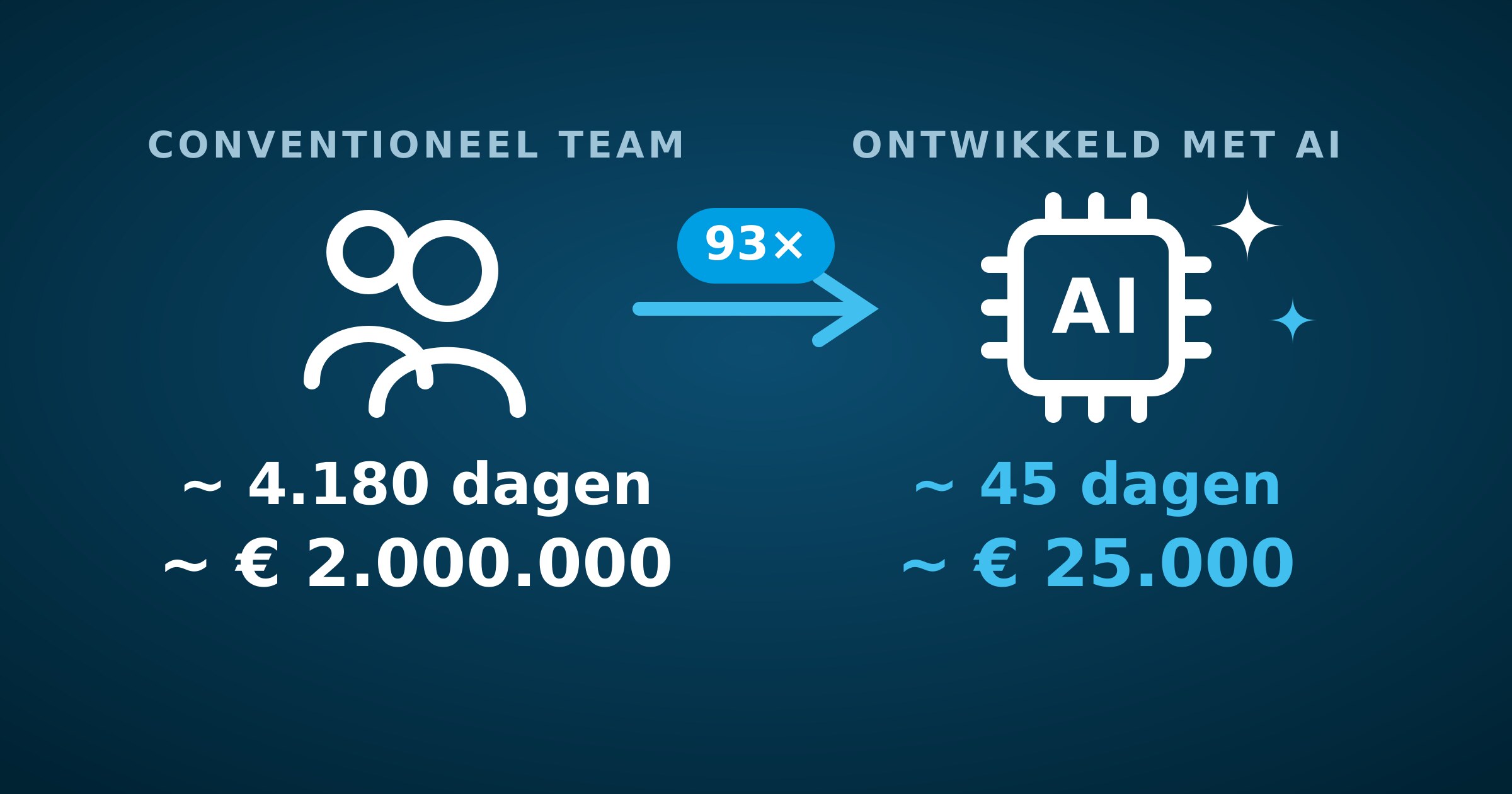 De AI-rekensom voor legacy-software is fundamenteel veranderd